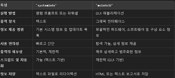 cmd, GUI 시스템 정보 보기 차이점.jpg